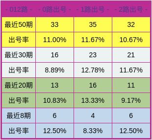 東成西就資料解析：肖八碼與綜合數(shù)據(jù)解讀，法則變更詳述BQR101.84