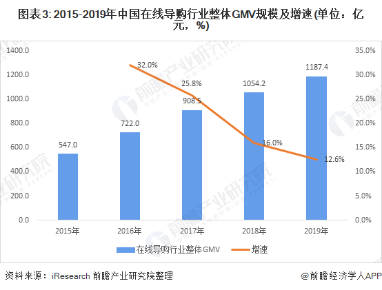 最新行業(yè)發(fā)展趨勢深度解析