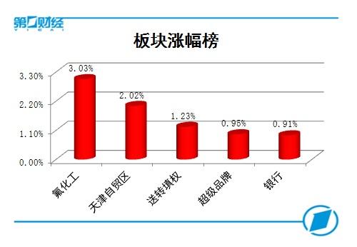 萬天境CHA538.85：新奧正板全年免費資料解讀及綜合數(shù)據(jù)分析