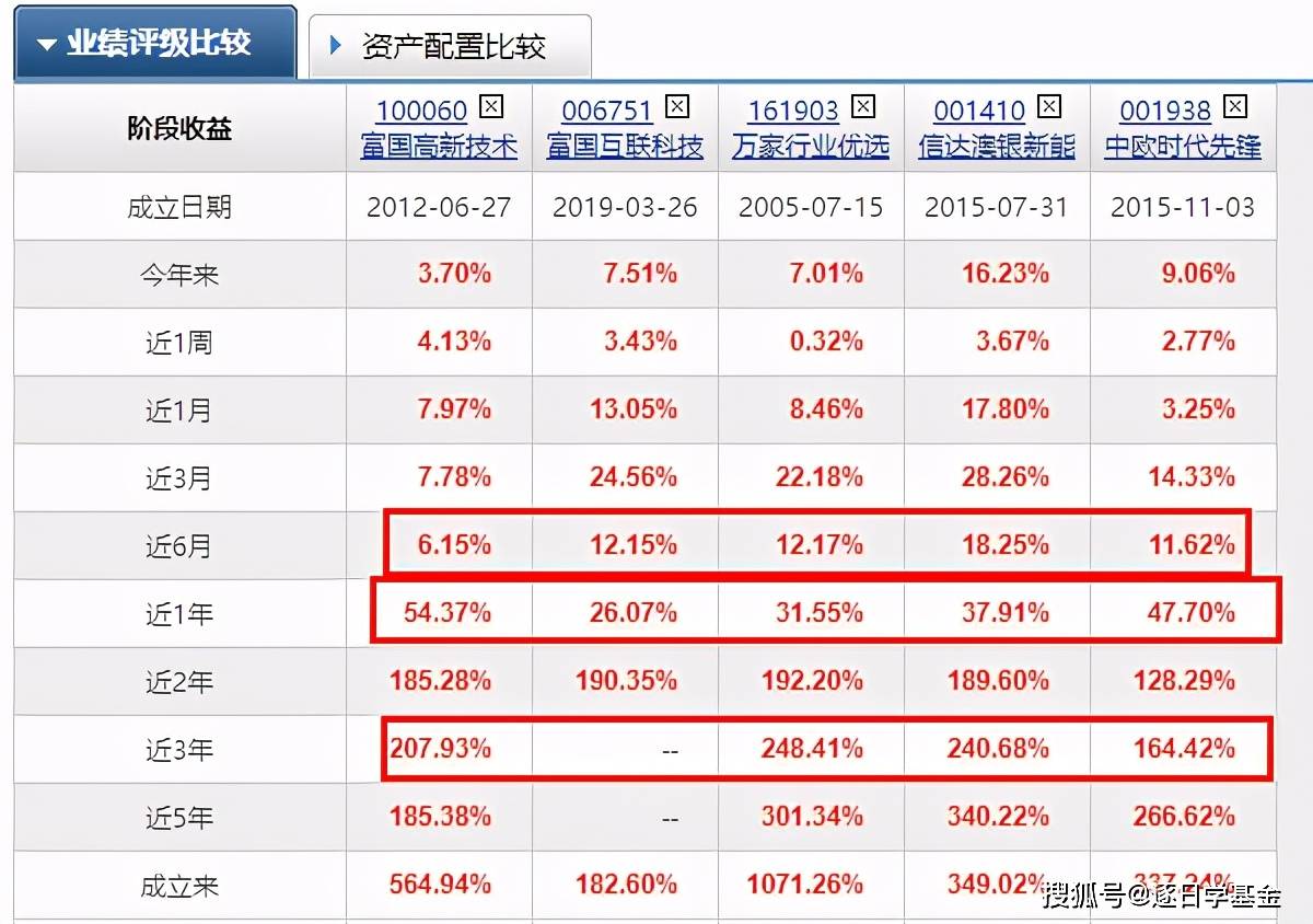 新澳85期資料速遞：先鋒版WGS667.55數(shù)據(jù)處理與評(píng)估