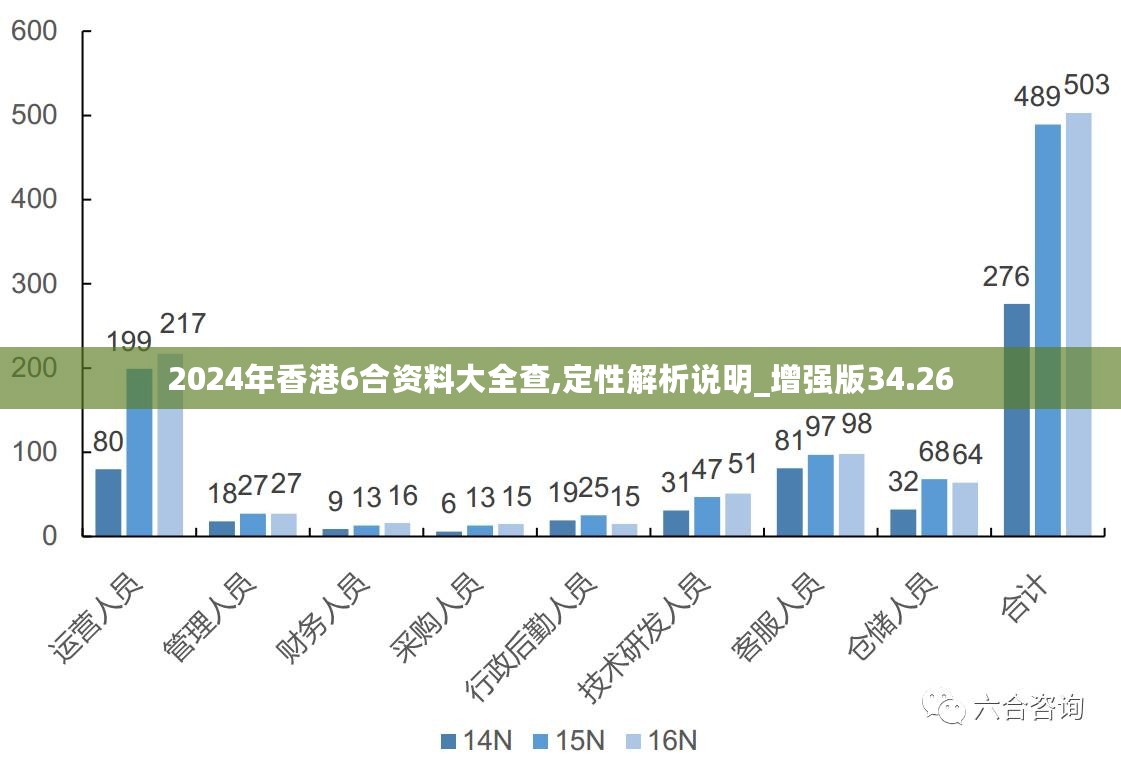 2024香港內(nèi)部正版大全,預(yù)測(cè)深度解讀_直觀版PSC257.27