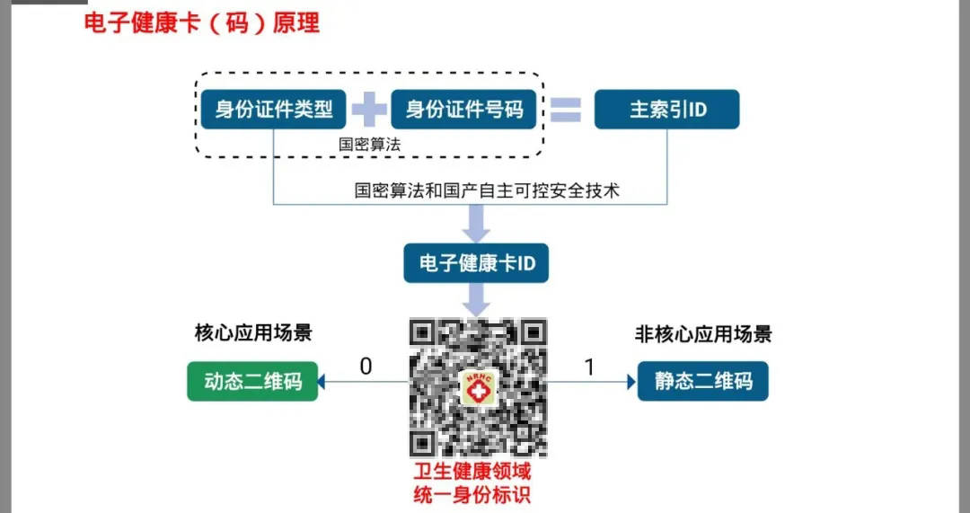 一碼通覽：內(nèi)部探秘——地質(zhì)勘探與石油行業(yè)秘籍，編號BEJ629.92