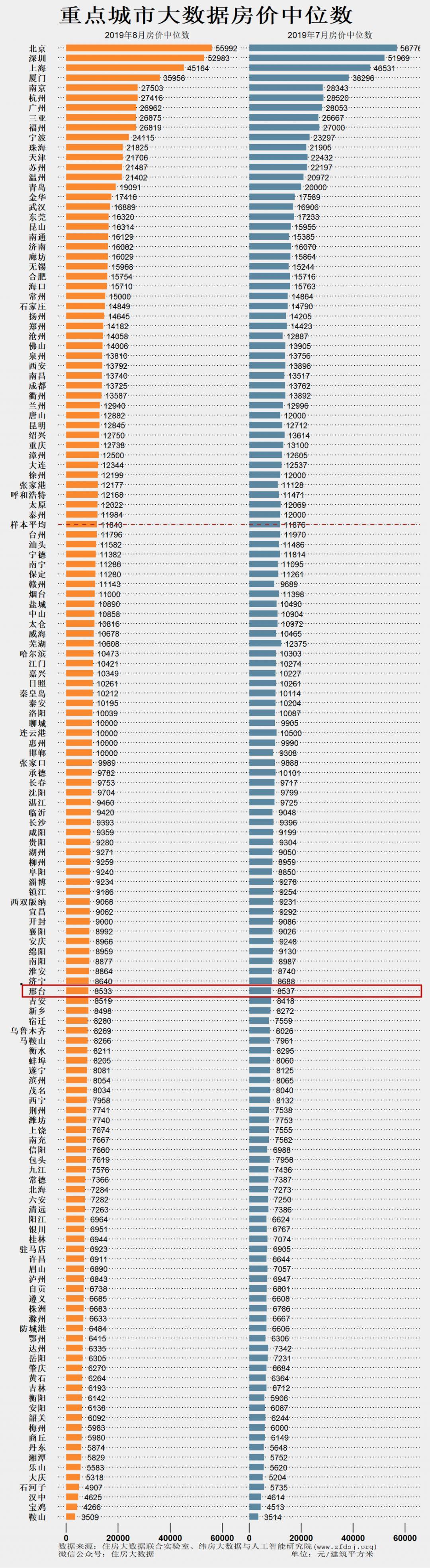 邢臺最新房價報價表及分析概覽