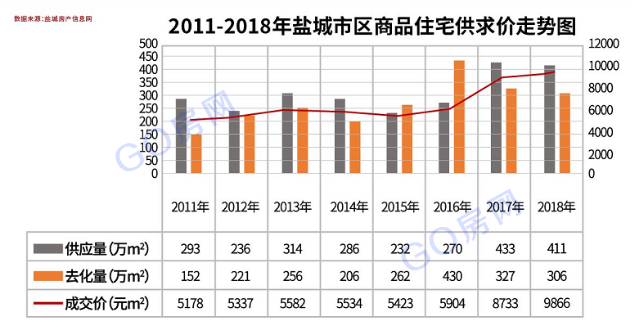 鹽城房價走勢最新動態(tài)更新，鹽城房產(chǎn)市場趨勢分析????