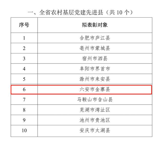 遼寧省組織部最新公示及其引發(fā)的深思