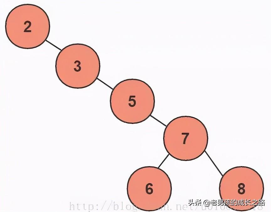 MySQL數(shù)據(jù)庫最新版本深度解析與觀點(diǎn)闡述