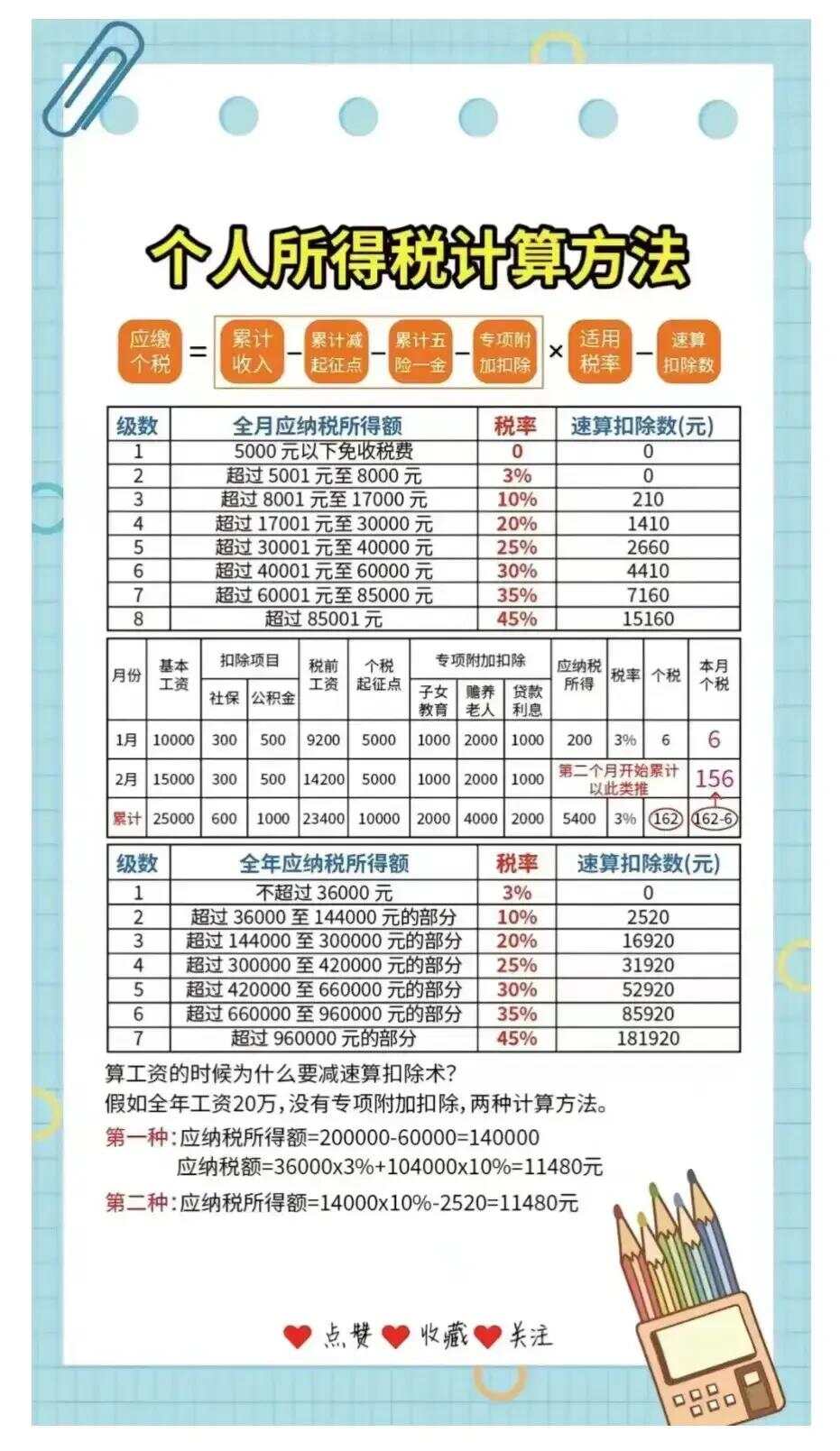 最新個(gè)人所得稅計(jì)算公式詳解與指南