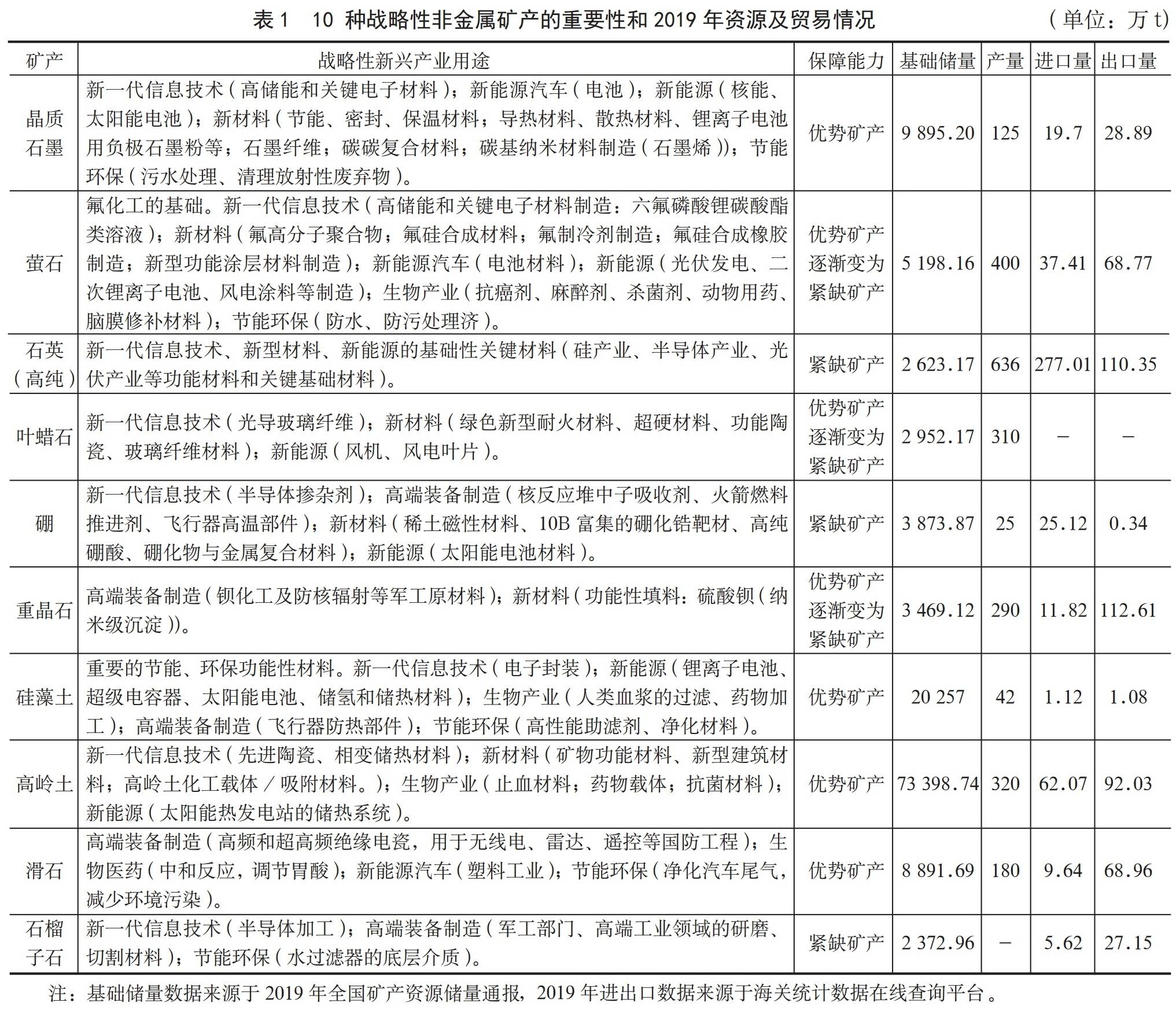 新奧精準(zhǔn)資料免費提供,非金屬材料_下位神衹GBY80.5