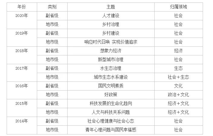 2024澳門精準(zhǔn)一碼一碼100%免費(fèi)解讀，道宮TWF435.84分享釋義