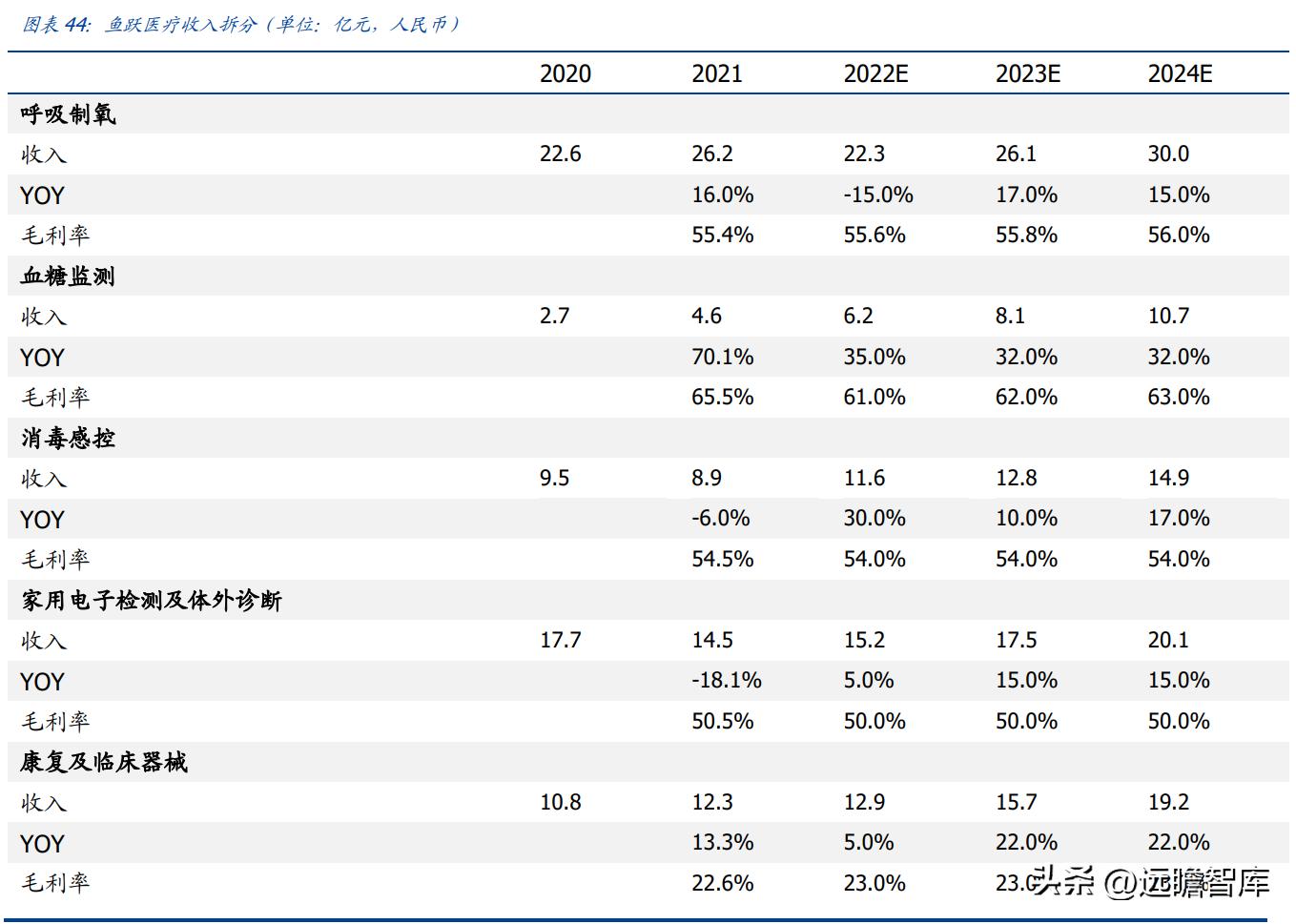 2024新奧科技史資料集：免費(fèi)精準(zhǔn)信息，魚躍INY502.44精選