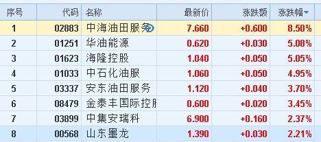 新奧門特免費資料大全管家婆,石油與天然氣工程_DFU945.17創(chuàng)世神