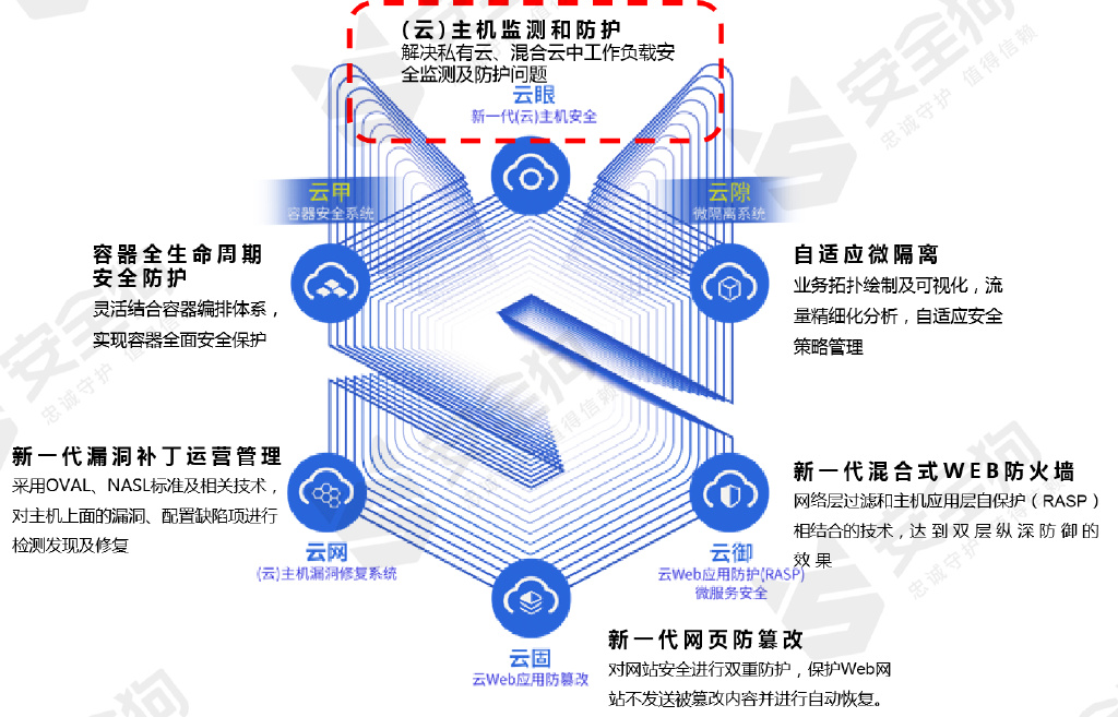 一肖一碼一,安全設(shè)計(jì)解析策略_RHZ913.79窺虛境