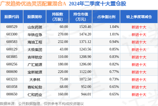 新澳姿料大全正版2024,狀況評估解析_EUT165.43神話版