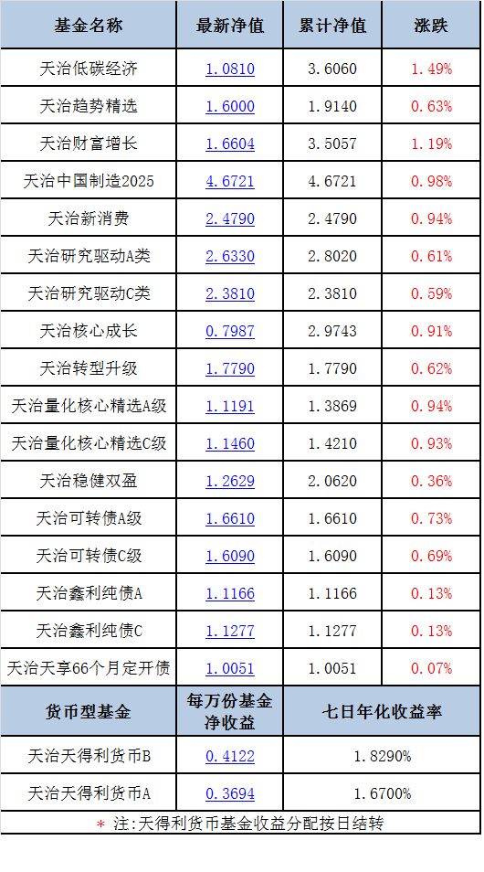 2024澳門天天好彩全網(wǎng)站免費(fèi)資料解析，精準(zhǔn)數(shù)據(jù)詳述_化天境CWK926.1