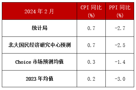 2024年好運連連，自我評價：練脾PTC984.71