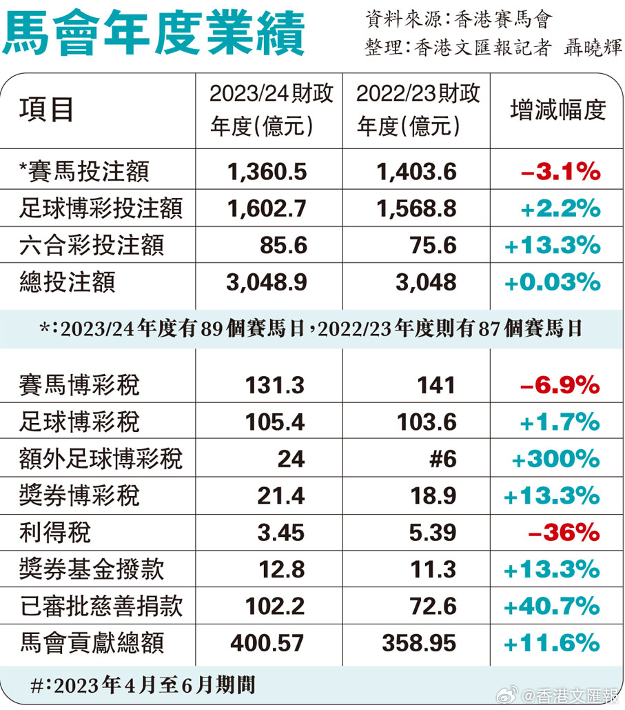 澳門馬會最新版免費資料，十年投資回報_電信版TDJ372.08