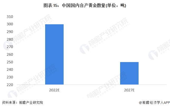 最新中國(guó)黃金，投資前景與風(fēng)險(xiǎn)分析