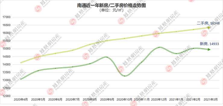 德州最新房?jī)r(jià)趨勢(shì)及分析