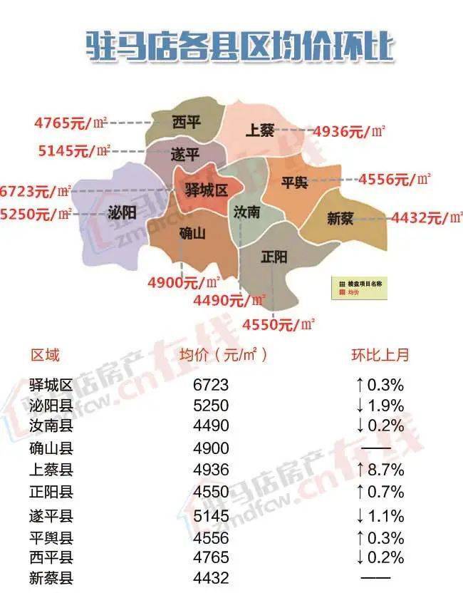 杞縣最新房?jī)r(jià)概覽，市場(chǎng)走勢(shì)分析與購(gòu)房指南