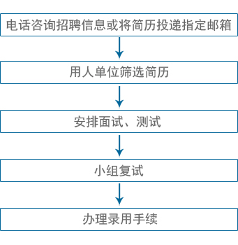 諾亞最新招聘求職步驟指南，諾亞集團(tuán)招聘全攻略