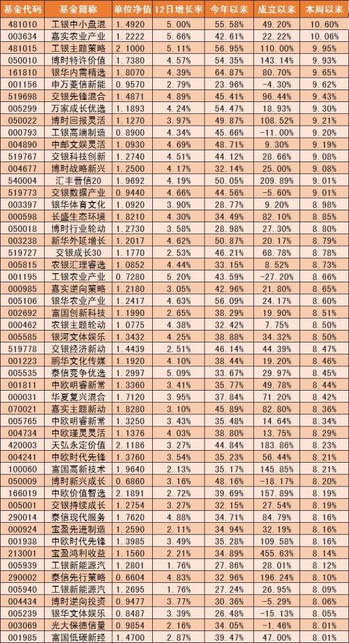 工銀平衡最新凈值與尋找內(nèi)心平和寧?kù)o的自然之旅