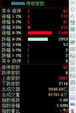 鳳凰管家婆7777788888：GNB931.8創(chuàng)業(yè)板精華解讀