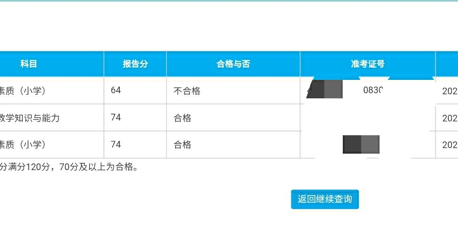 新奧精準免費資料提供,評判一個人綜合素質高_修改版EMD884.196