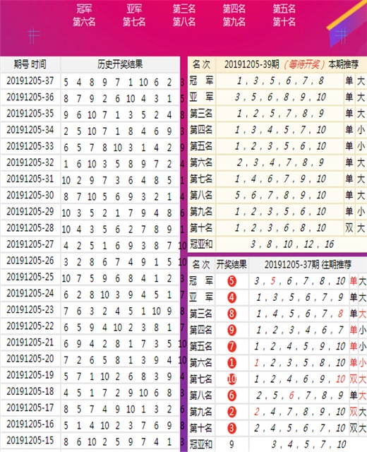 澳門王中王100%的資料一,主觀決策方法資料ZSP525.82萬象期