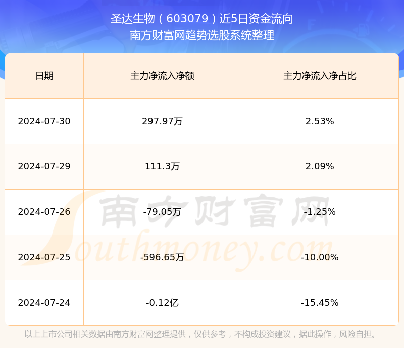 管家婆一票一碼100%準(zhǔn)確，今日化學(xué)：RML862.35圣宮境