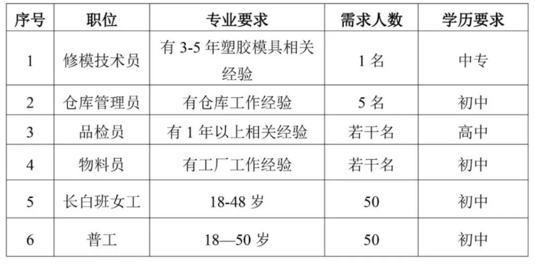 岳陽電工招聘最新信息，點(diǎn)亮技能人生，未來之光啟動招募！