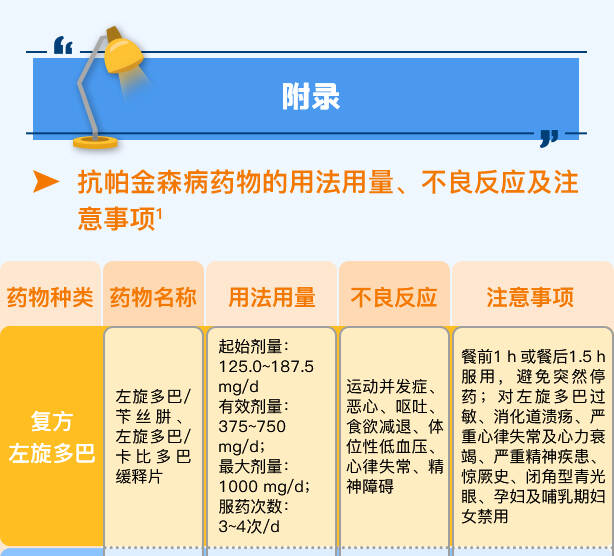 最新帕金森治療特效藥，觀點(diǎn)論述與立場闡述