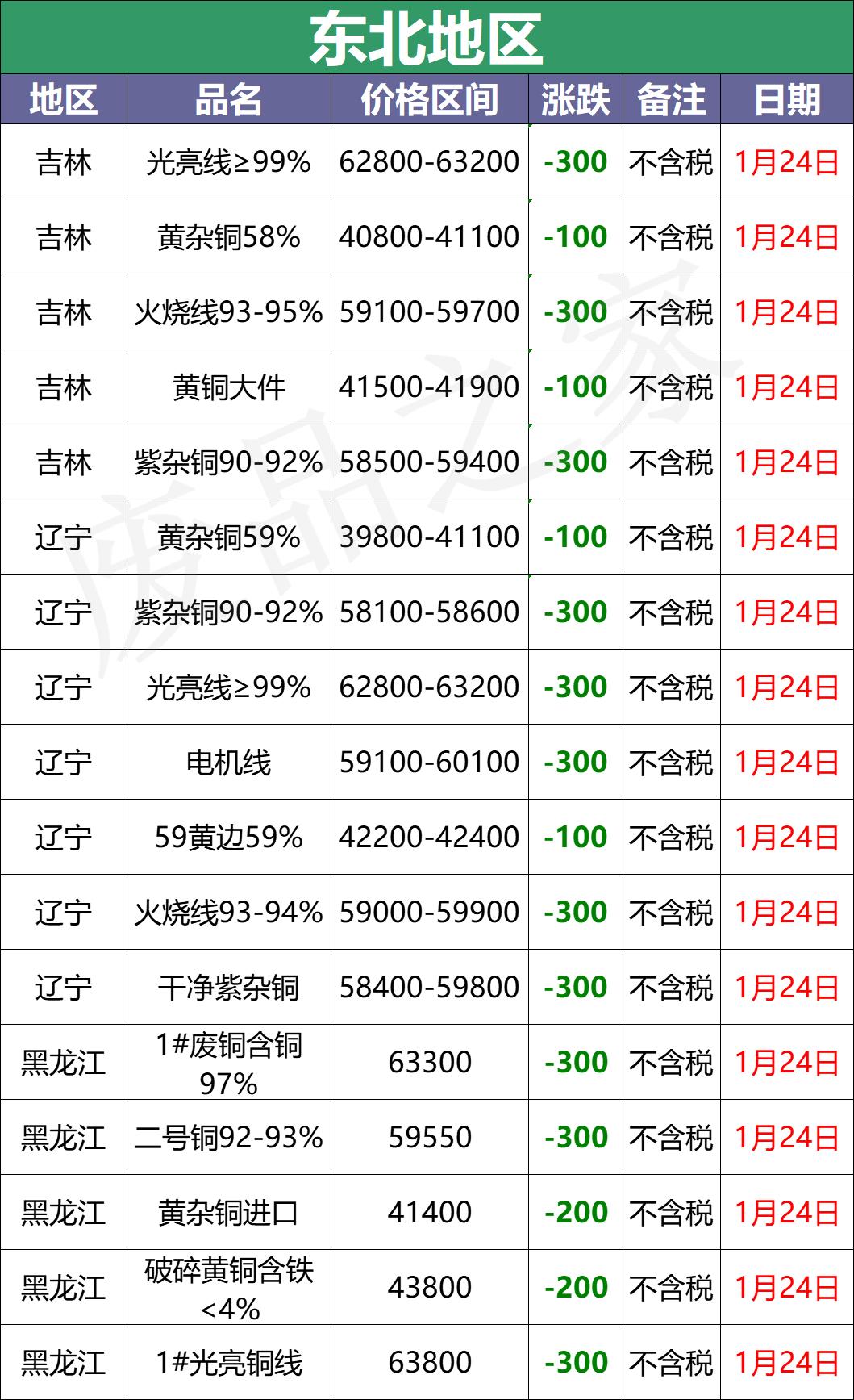 吉林廢銅最新行情揭秘，小巷深處的寶藏小店價格更新