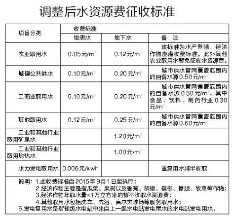 澳門六開彩天天免費開獎,水資源調度實施細則最新VJC838.84備用版