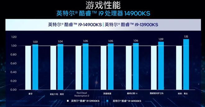 酷睿i5最新動態(tài)及技術革新展望，未來科技趨勢揭秘