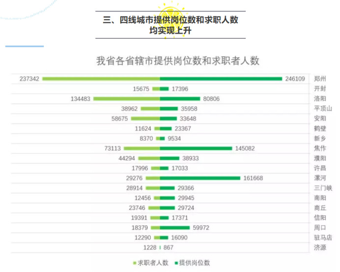 滎陽最新招聘動態(tài)，就業(yè)市場現(xiàn)狀與發(fā)展趨勢探討