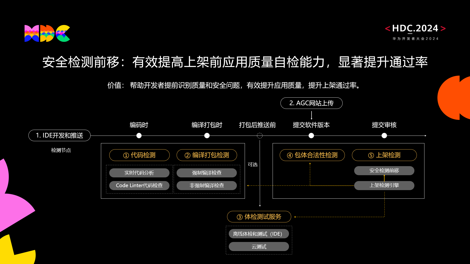 新奧正版全年免費(fèi)資料,高校云安全問題解析平臺(tái)LAG17.415鴻蒙