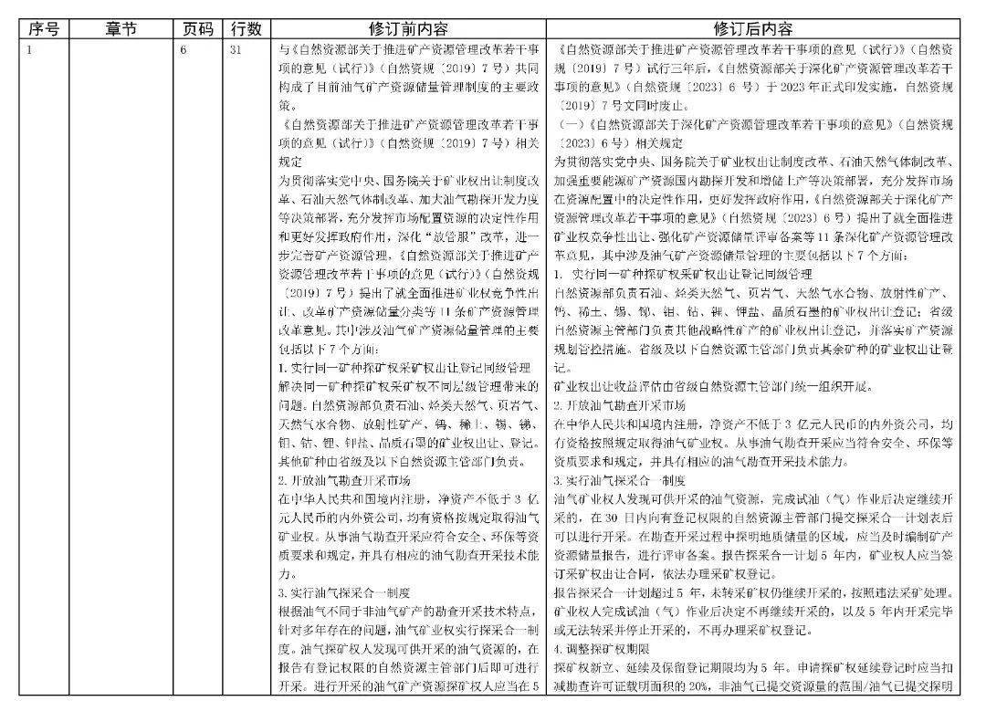 澳門最新資料庫免費(fèi)指南：地質(zhì)勘探與石油礦業(yè)_NRG683.79神將