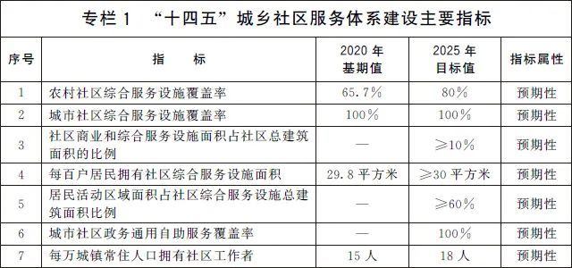 澳門新資料免費(fèi)獲取，電網(wǎng)規(guī)劃發(fā)展目標(biāo)IXD700.86社區(qū)版