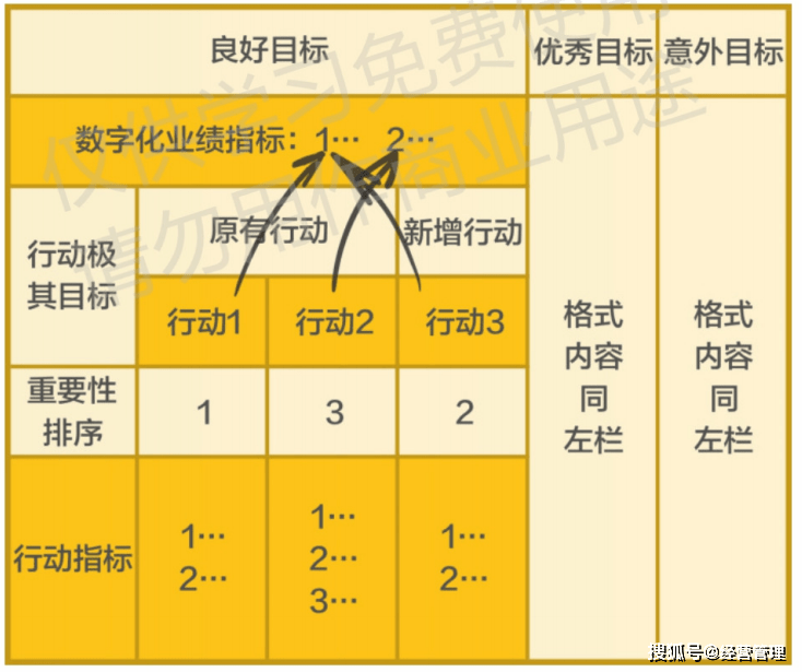 管家婆精選一碼中，管理學領域：融元境指數(shù)540.92