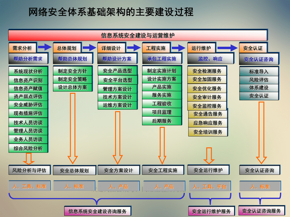 二四六免費(fèi)資料專區(qū)——網(wǎng)絡(luò)安全架構(gòu)簡易版_OIH413.27