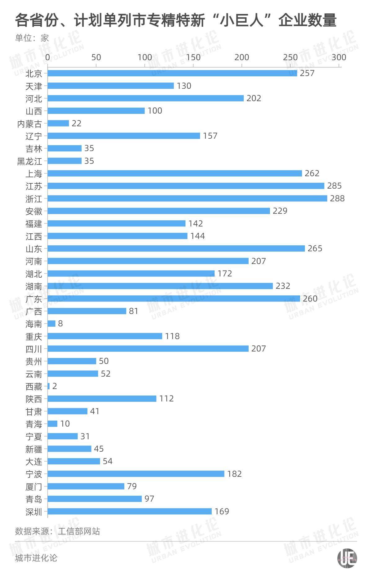 第510頁