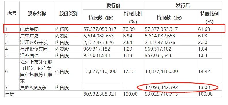 澳門新開獎記錄查詢：增值電信業(yè)務(wù)詳情_JDE140.98氣引