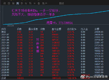 管家婆網(wǎng)7777788888一碼精選，MGX351.43量化版秘籍