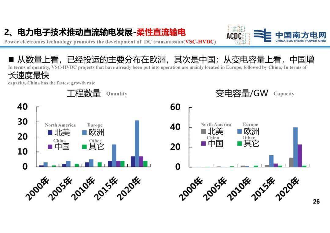 電網(wǎng)規(guī)劃發(fā)展目標(biāo)：一肖一碼，準(zhǔn)確率高達(dá)100%