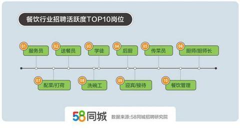 北京最新傳菜員招聘啟事，與美食美景共舞的人生之旅