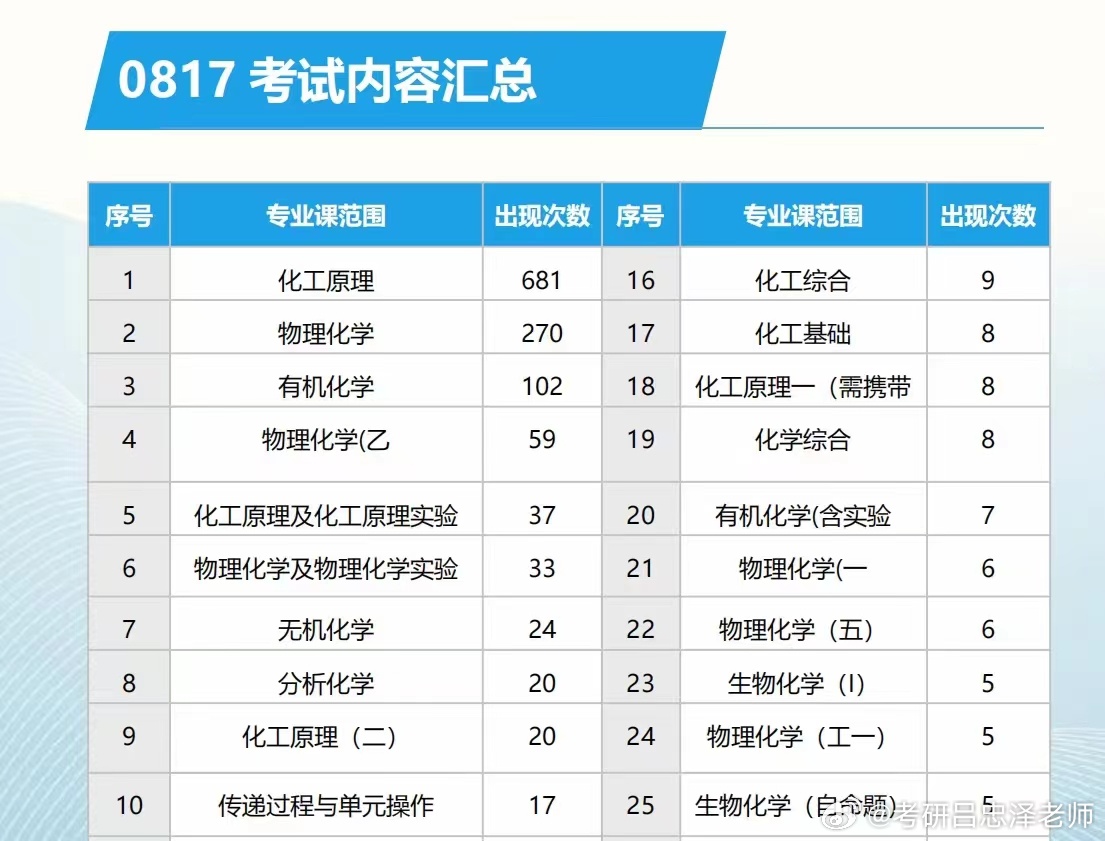 澳門一笑一碼100，化學(xué)工程與工業(yè)化學(xué)_TQV292.98神秘力作