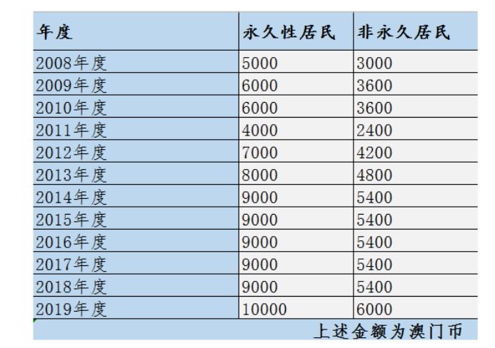 澳門六開獎結(jié)果2024開獎今晚,高校綜合計(jì)劃_陽之神衹PAC999.373