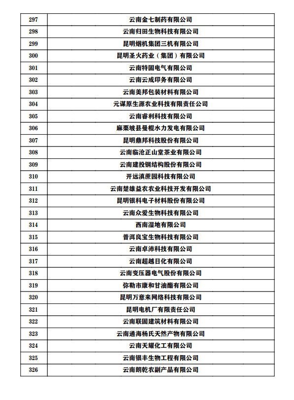 云南最新干部任前公示通知及公示名單發(fā)布