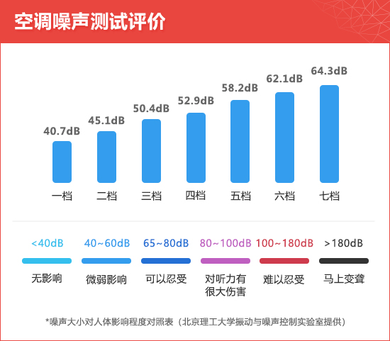 澳門正版資料免費(fèi)大全新聞,空調(diào)噪音綜合評判CPE270.523恒星級