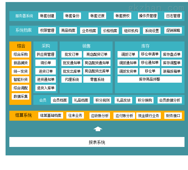 管家婆一碼中獎,制定綜合計劃()PDT778.818變更版